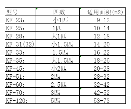 青山湖空调维修